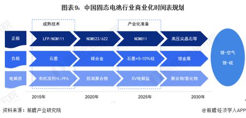 能量密度超600瓦時/千克！我國全固態電池材料突破開啟電動車新紀元