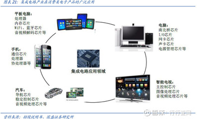 龍頭80億重金落子紹興，國產集成電路加速破局